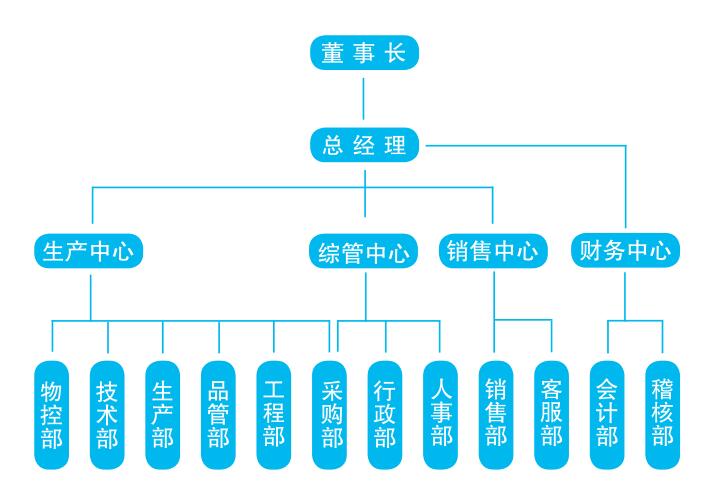 九游会平台·（中国区）官方网站